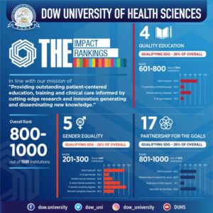 DUHS_THE_Ranking_3