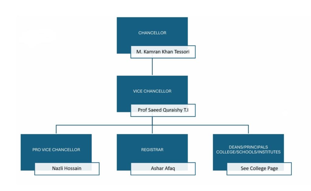 Organogram_Final