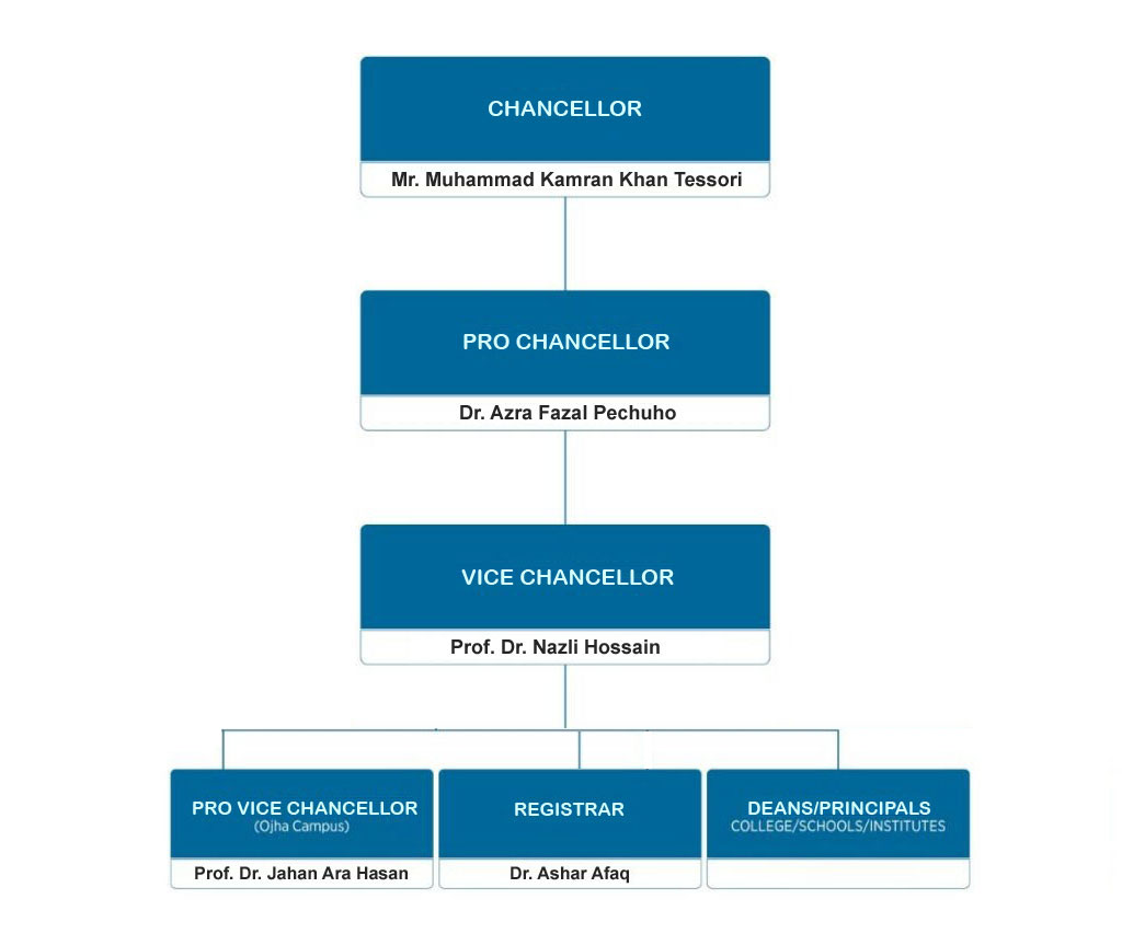 1-Governor-Organogram_FnF-1