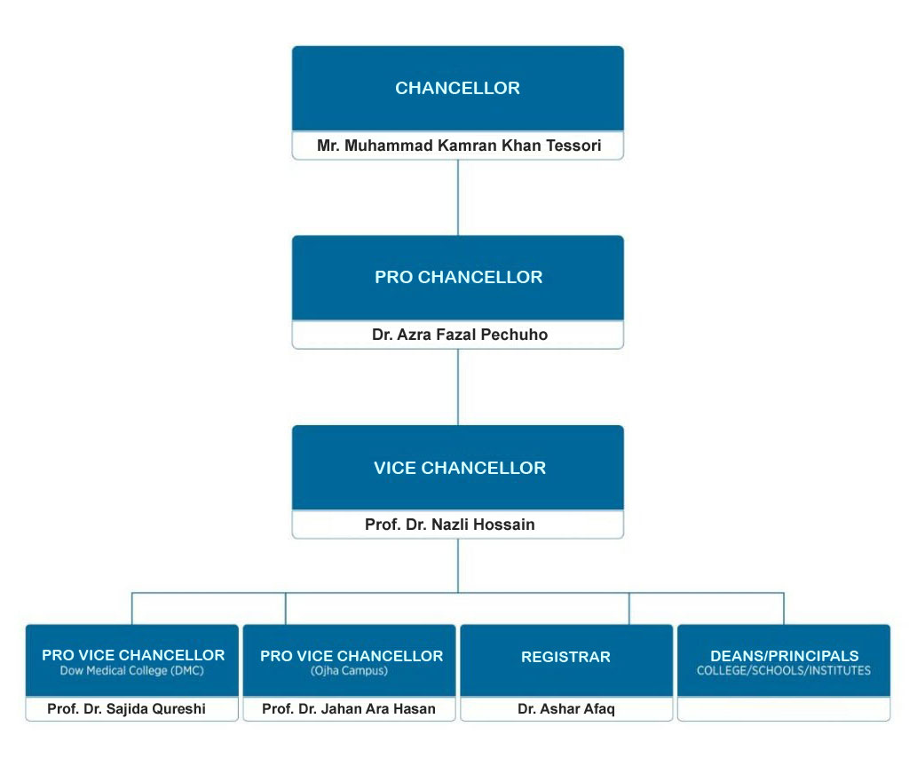 1-Governor-Organogram_FnF-1