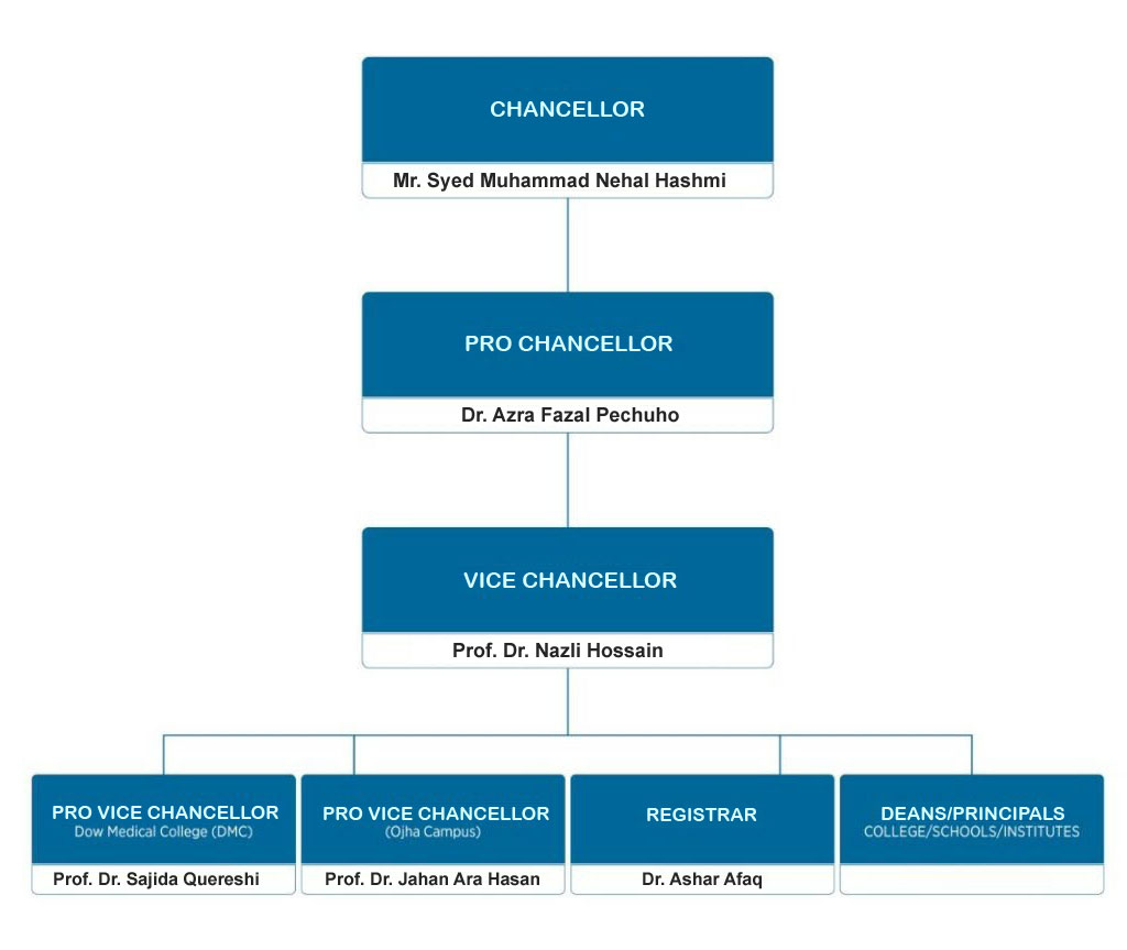 Governor-Organogram_FnF-1-1