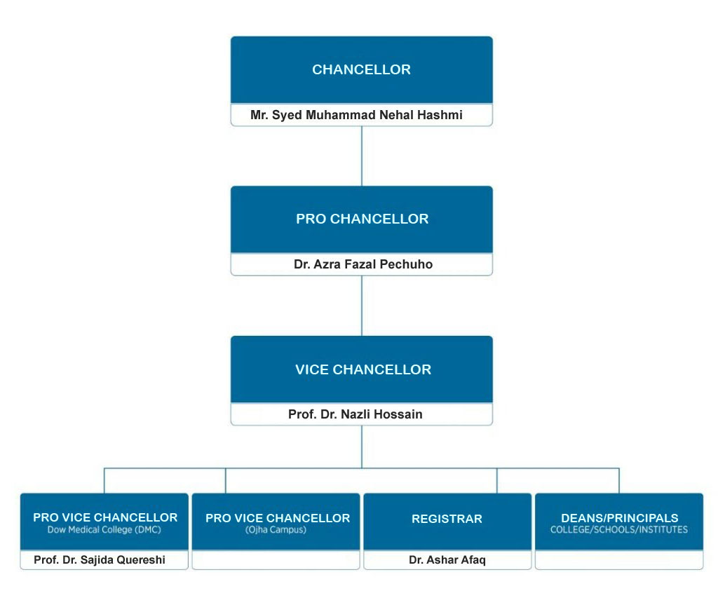 1-Governor-Organogram_FnF-1